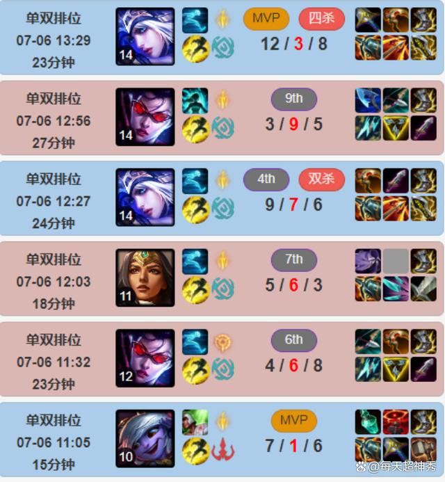 关于Uzi爆冷击败法国队，突破纪录引爆全场！的信息